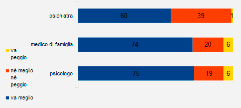 grafico-1