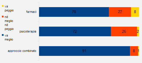 grafico-2